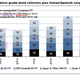 Were Spanish and Italian BBB-rated corporations to be downgraded, they would dramatically increase the amount of speculative debt on the market.